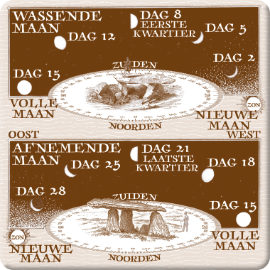 Maancyclus koelkastmagneet (cadeau t.w.v. 2,99)